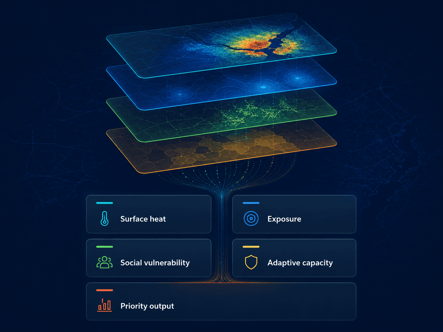 THERMALIS workflow from evidence layers to priority output