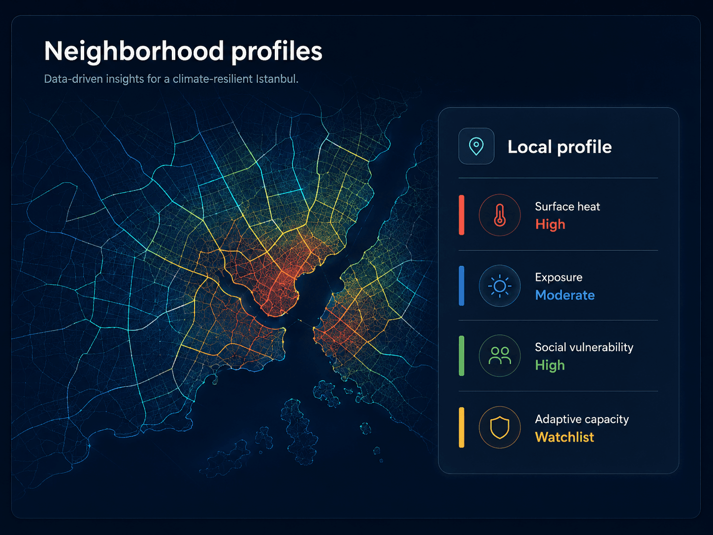 THERMALIS district and neighborhood profile preview in English