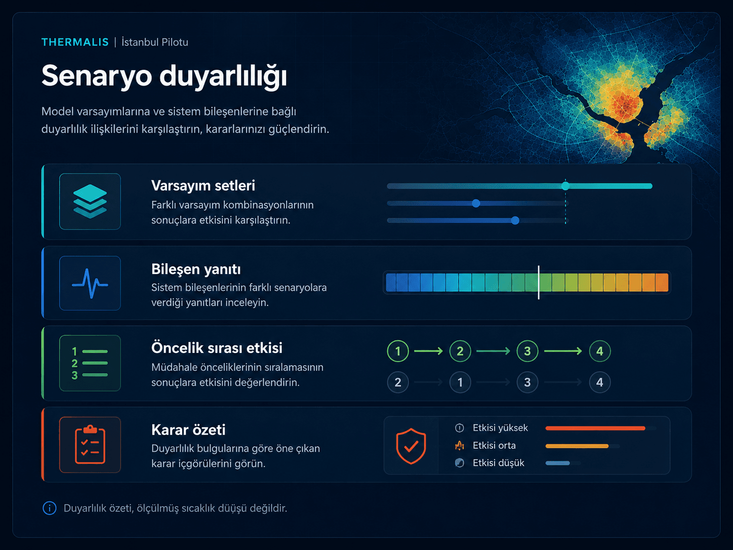 THERMALIS Türkçe senaryo duyarlılığı önizlemesi