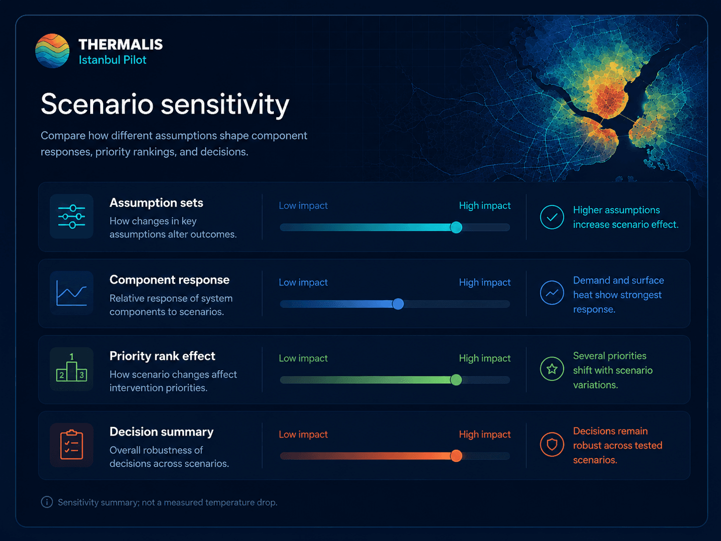 THERMALIS scenario sensitivity preview in English